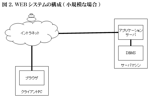 図2