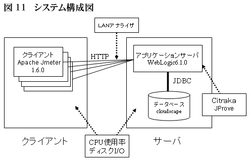 図11