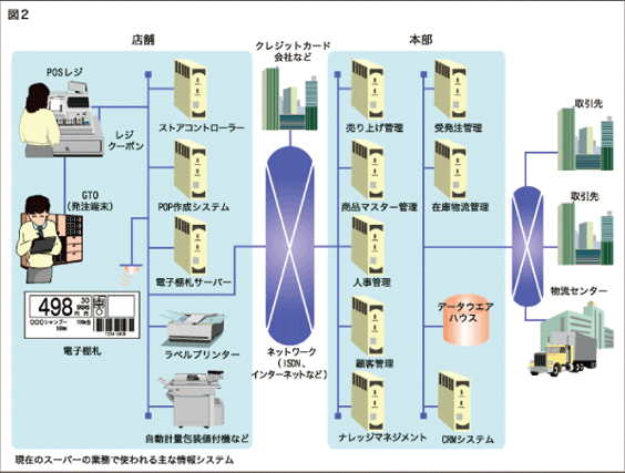 図2