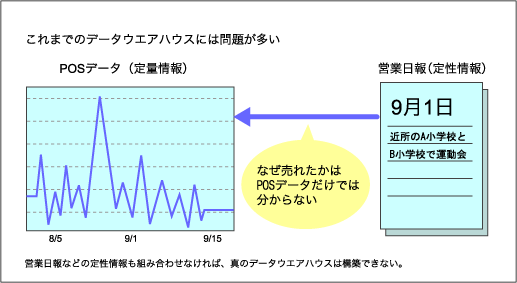 図5