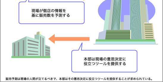 図12