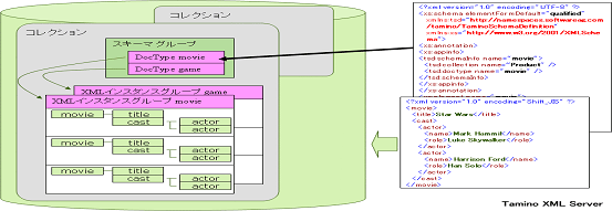 図5