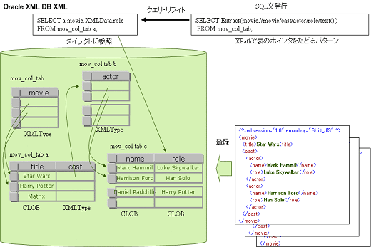 図6