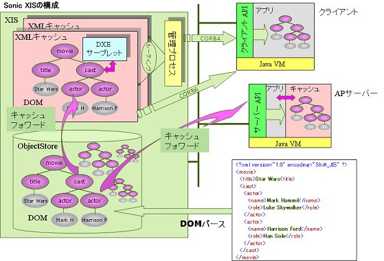 図7