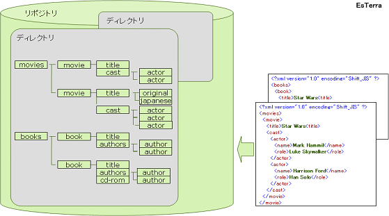 図8