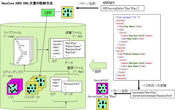 図9