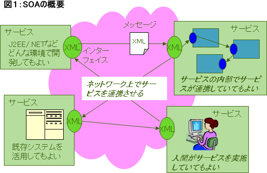 図1