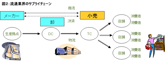 図2