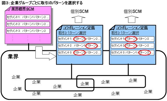 図3