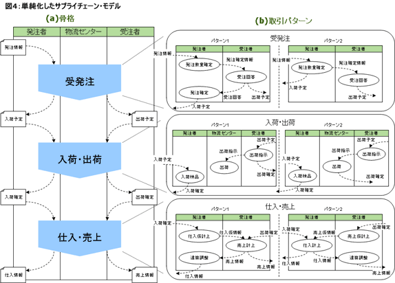 図4