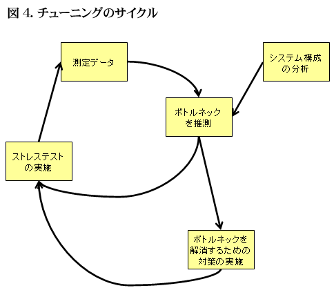 図4