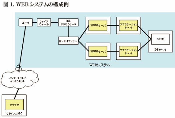 図1