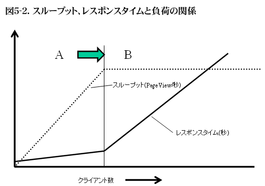 図5-2