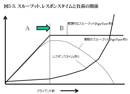 図5-3