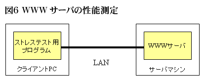 図6