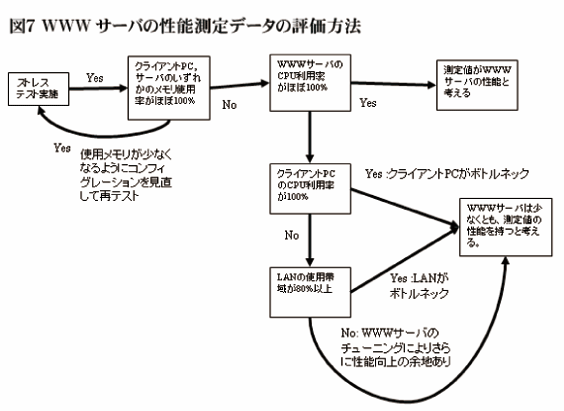 図7