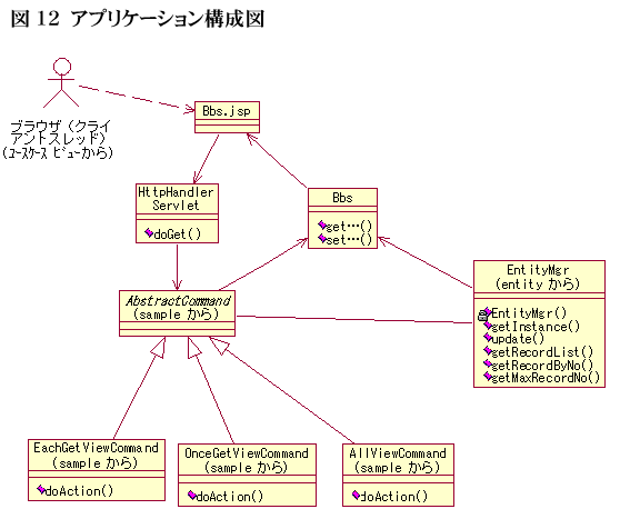 図12