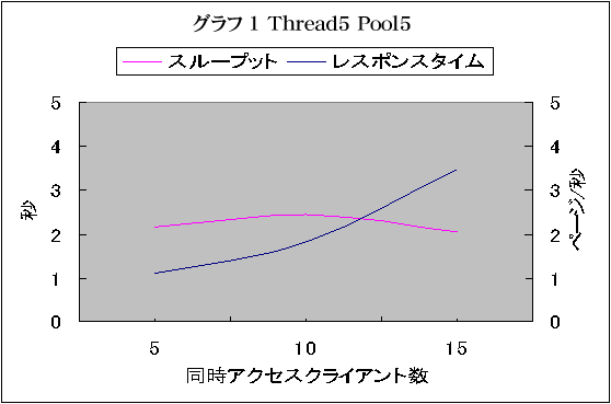 グラフ1