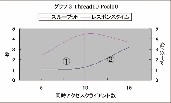 グラフ3