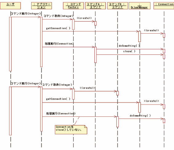 図1