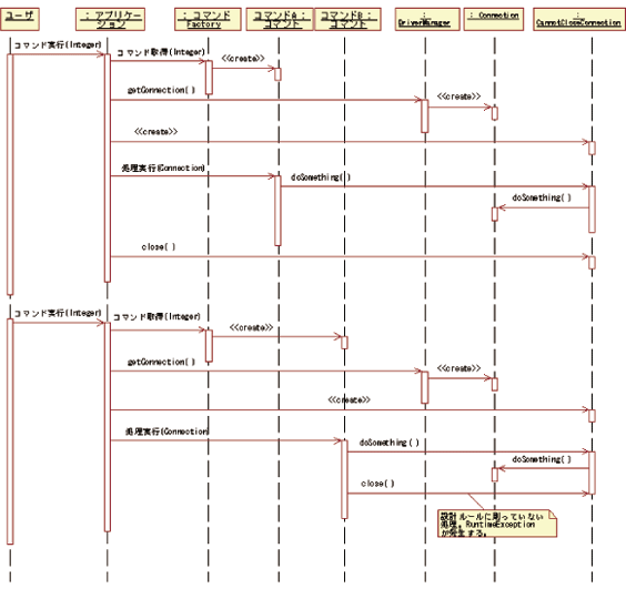 図2