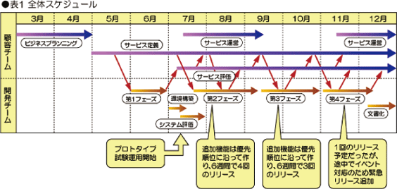 表1 全体スケジュール