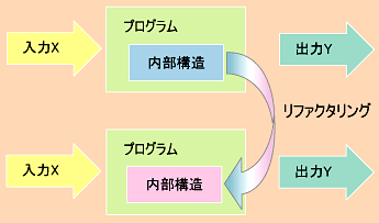 図1