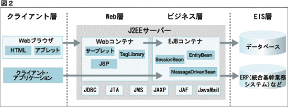 図2