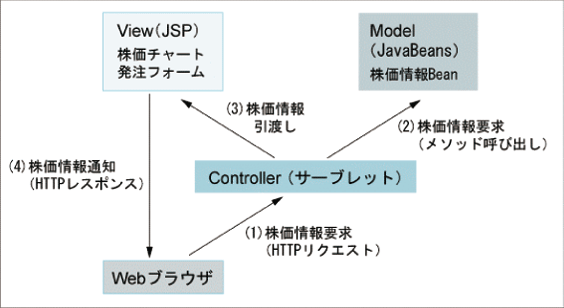 図04