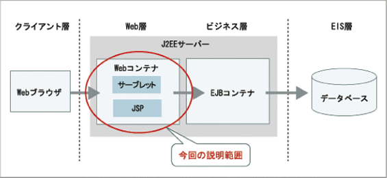 図1