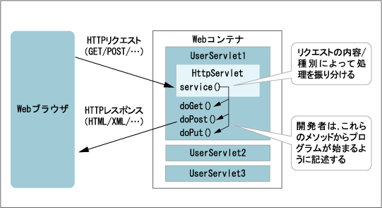 図3