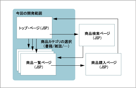 図4