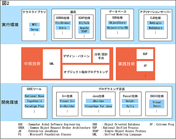 図2