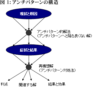 図1