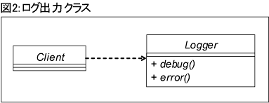 図2