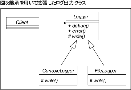 図3