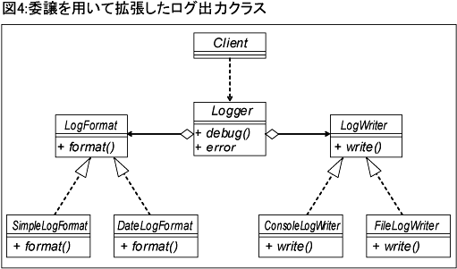 図4