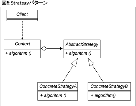 図5