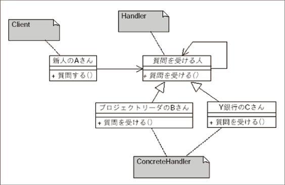 図5