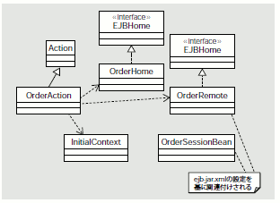 図4 LIST1 のクラス図