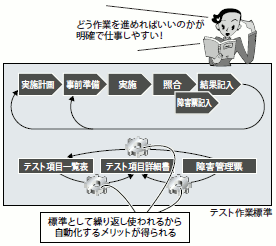 図2 作業するメンバーにもメリットがある