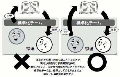 図8 標準化チームの果たすべき役割