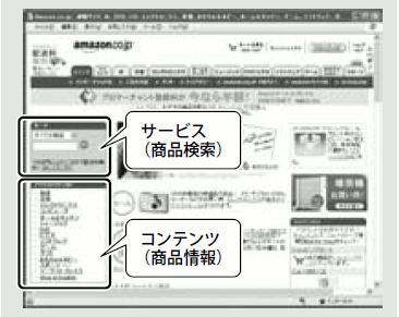 図2 Amazonのコンテンツとサービス