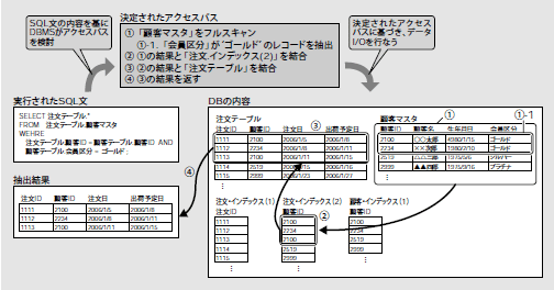 図8 アクセスパス決定の例