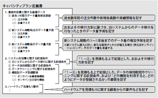 図13 キャパシティプランニングに関する成果物の目次例