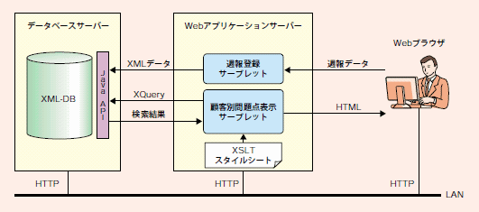 図2：システム構成例