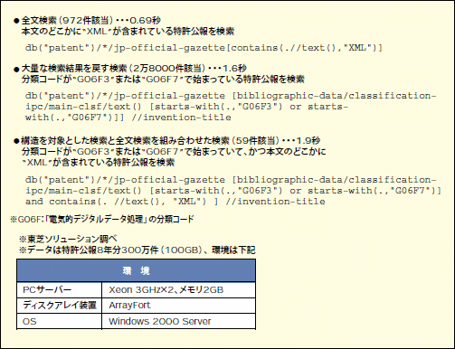 図2： XMLデータ化された特許文献への問い合わせに見るTX1の検索性能