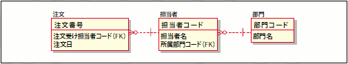 図10 図9を正規化したモデル