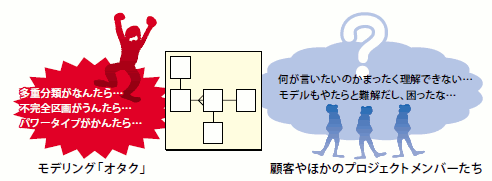 図12 モデリングオタクが作る自己満足モデル