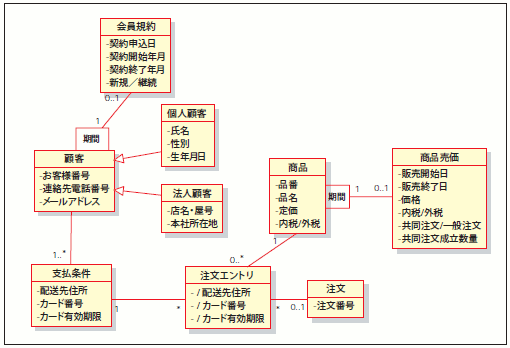 図4 コンセプトモデル